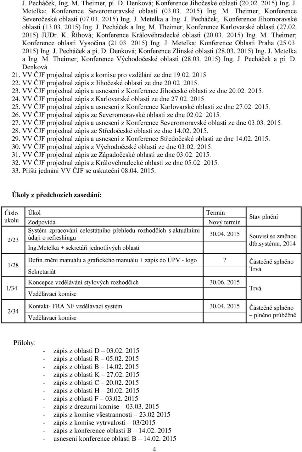 03. 2015) Ing. M. Theimer; Konference oblasti Vysočina (21.03. 2015) Ing. J. Metelka; Konference Oblasti Praha (25.03. 2015) Ing. J. Pecháček a pí. D. Denková; Konference Zlínské oblasti (28.03. 2015) Ing. J. Metelka a Ing.