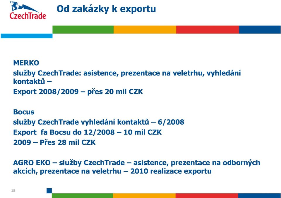 kontaktů 6/2008 Export fa Bocsu do 12/2008 10 mil CZK 2009 Přes 28 mil CZK AGRO EKO