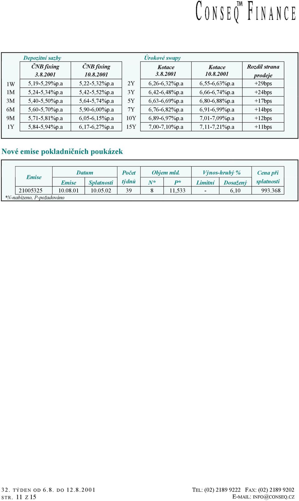 a 6,91-6,99%p.a +14bps 9M 5,71-5,81%p.a 6,05-6,15%p.a 10Y 6,89-6,97%p.a 7,01-7,09%p.a +12bps 1Y 5,84-5,94%p.a 6,17-6,27%p.a 15Y 7,00-7,10%p.a 7,11-7,21%p.