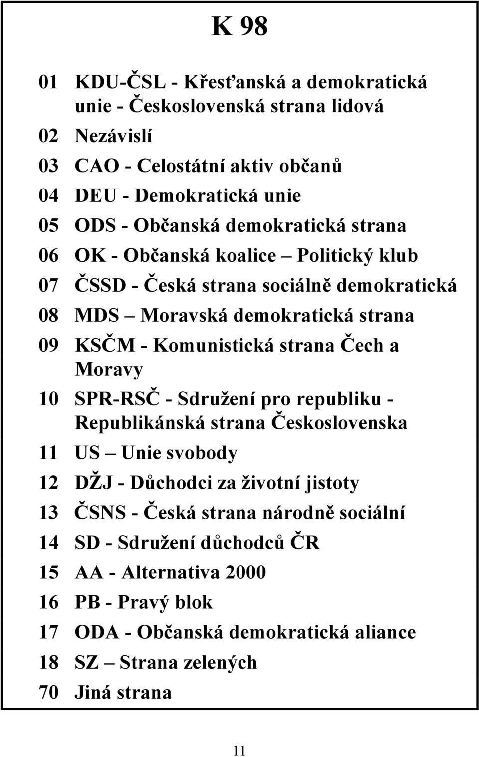 Komunistická strana Čech a Moravy 10 SPR-RSČ - Sdružení pro republiku - Republikánská strana Československa 11 US Unie svobody 12 DŽJ - Důchodci za životní jistoty 13