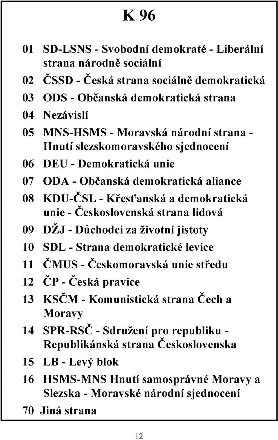 Československá strana lidová 09 DŽJ - Důchodci za životní jistoty 10 SDL - Strana demokratické levice 11 ČMUS - Českomoravská unie středu 12 ČP - Česká pravice 13 KSČM - Komunistická