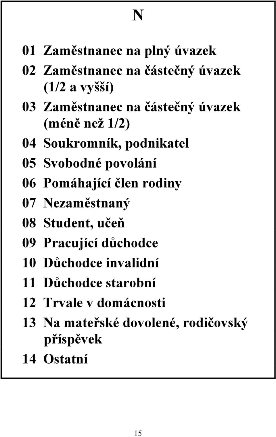 člen rodiny 07 Nezaměstnaný 08 Student, učeň 09 Pracující důchodce 10 Důchodce invalidní 11