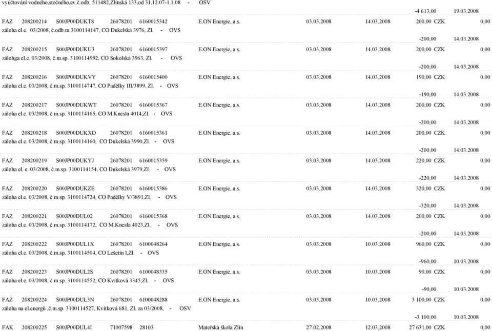 3100114992, CO Sokolská 3963, Zl. - OVS -200,00 14.03.2008 FAZ 208200216 S00JP00DUKVY 26078201 6160015400 E.ON Energie, a.s. 03.03.2008 14.03.2008 190,00 CZK 0,00 záloha el.e. 03/2008, è.m.sp.
