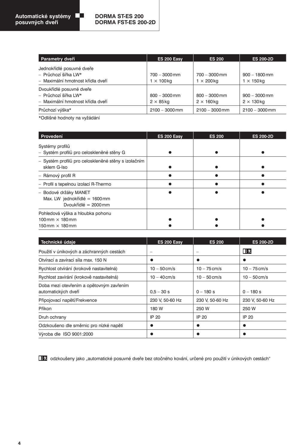 2100 3000 mm 2100 3000 mm 2100 3000 mm *Odlišné hodnoty na vyžádání Provedení ES 0 Easy ES 0 ES 0-2D Systémy profilů Systém profilů pro celoskleněné stěny G Systém profilů pro celoskleněné stěny s