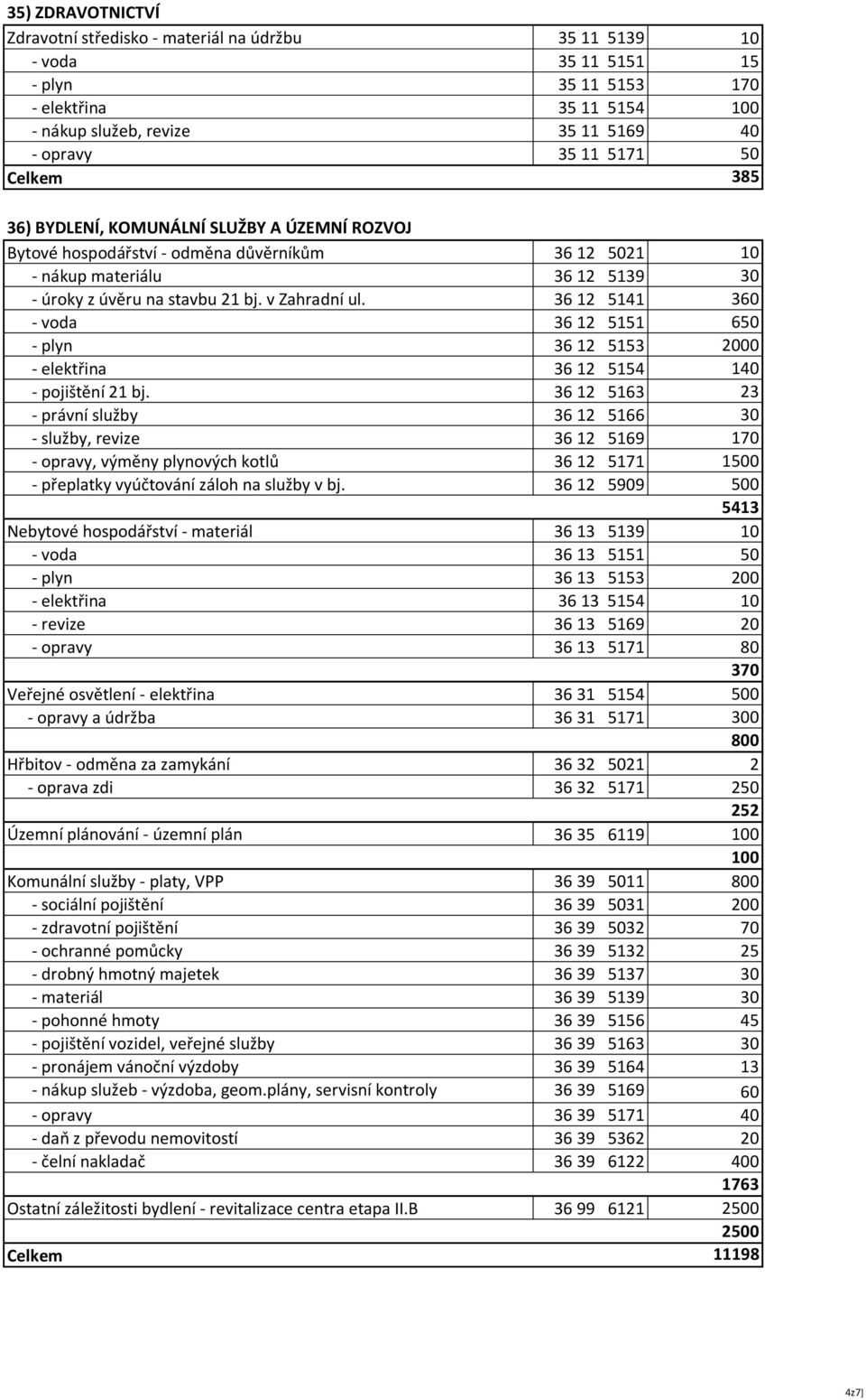 36 12 5141 360 - voda 36 12 5151 650 - plyn 36 12 5153 2000 - elektřina 36 12 5154 140 - pojištění 21 bj.