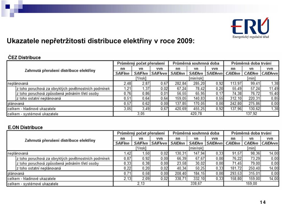 distribuce