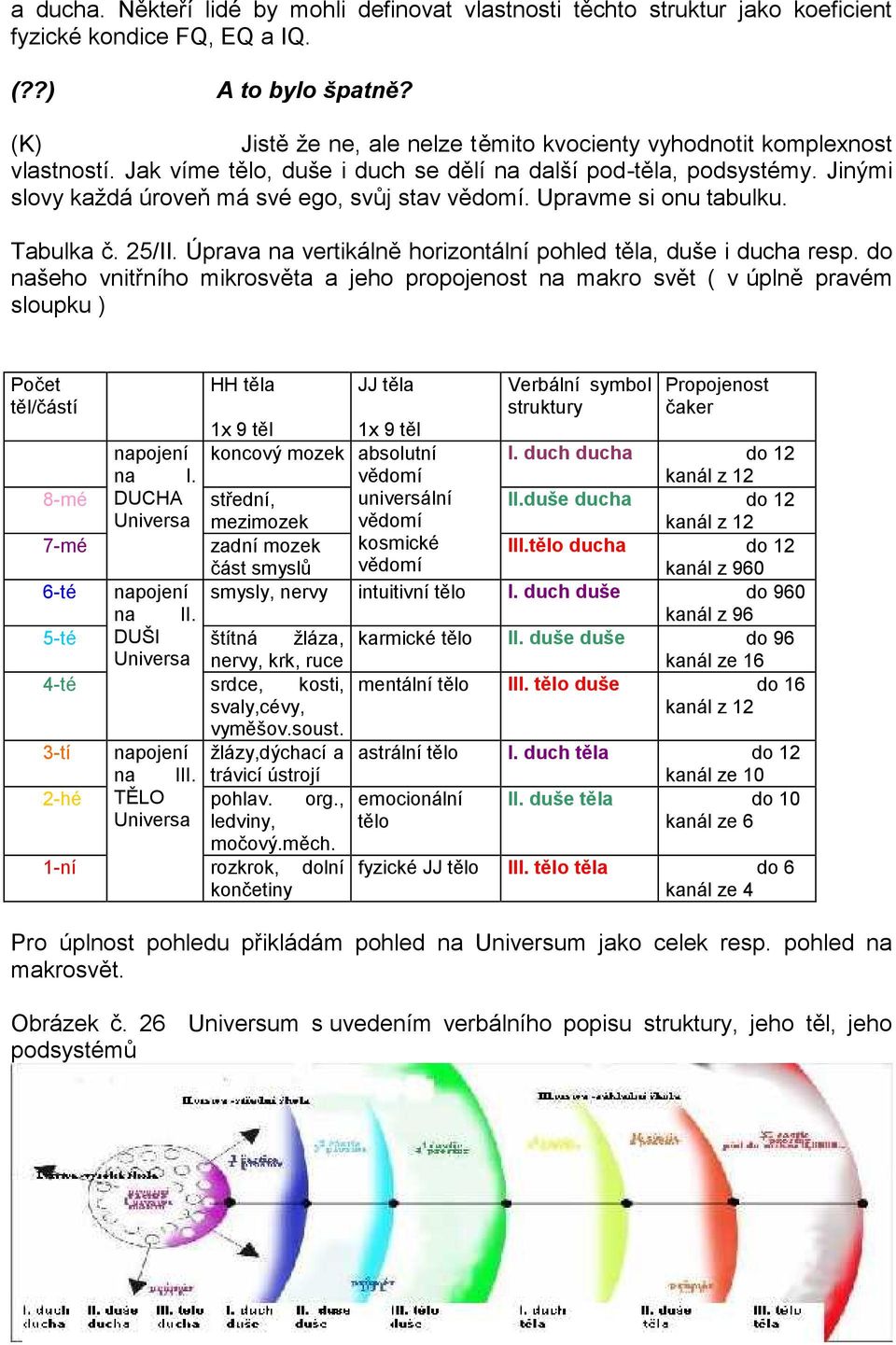 Upravme si onu tabulku. Tabulka č. 25/II. Úprava na vertikálně horizontální pohled těla, duše i ducha resp.