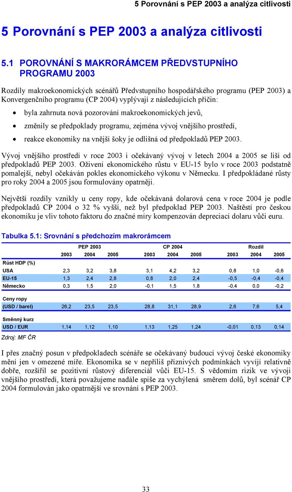 zahrnuta nová pozorování makroekonomických jevů, změnily se předpoklady programu, zejména vývoj vnějšího prostředí, reakce ekonomiky na vnější šoky je odlišná od předpokladů PEP.