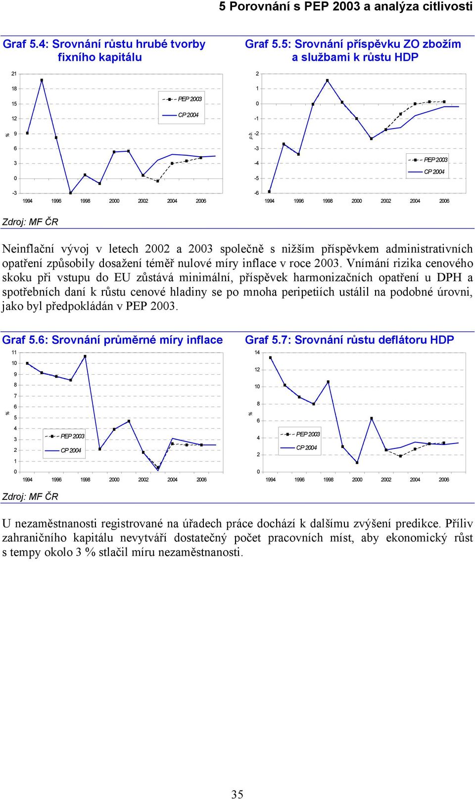 Vnímání rizika cenového skoku při vstupu do EU zůstává minimální, příspěvek harmonizačních opatření u DPH a spotřebních daní k růstu cenové hladiny se po mnoha peripetiích ustálil na podobné úrovni,