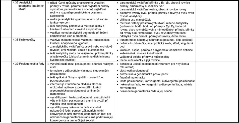 analytické geometrie při řešení komplexních úloh a problémů 4.