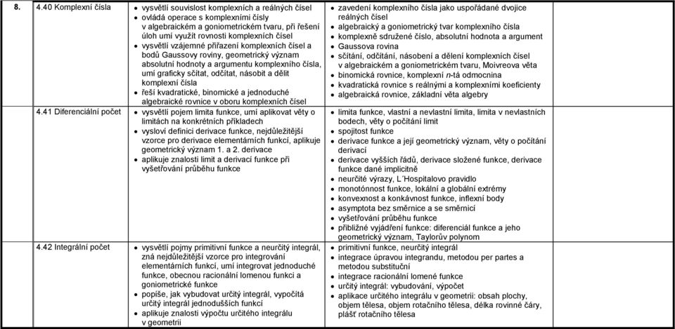 čísla řeší kvadratické, binomické a jednoduché algebraické rovnice v oboru komplexních čísel 4.