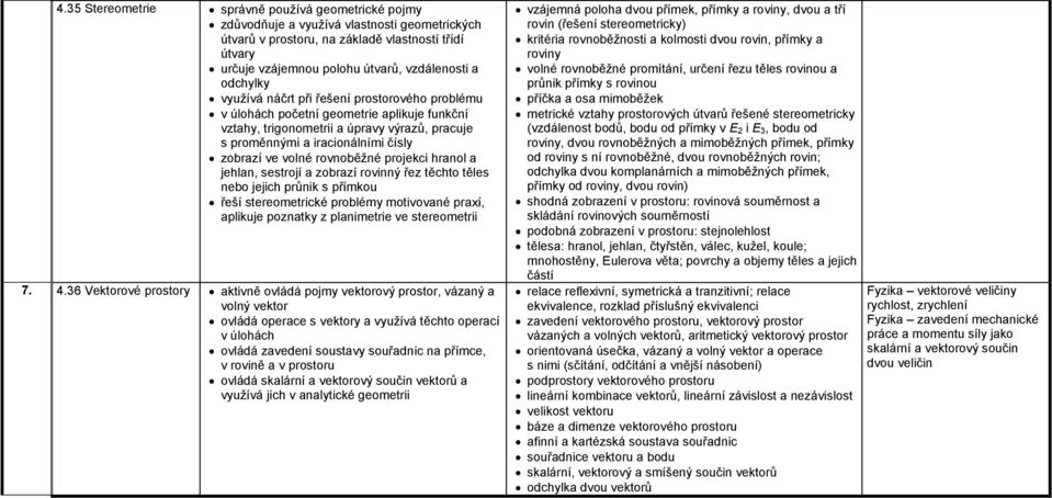 rovnoběžné projekci hranol a jehlan, sestrojí a zobrazí rovinný řez těchto těles nebo jejich průnik s přímkou řeší stereometrické problémy motivované praxí, aplikuje poznatky z planimetrie ve