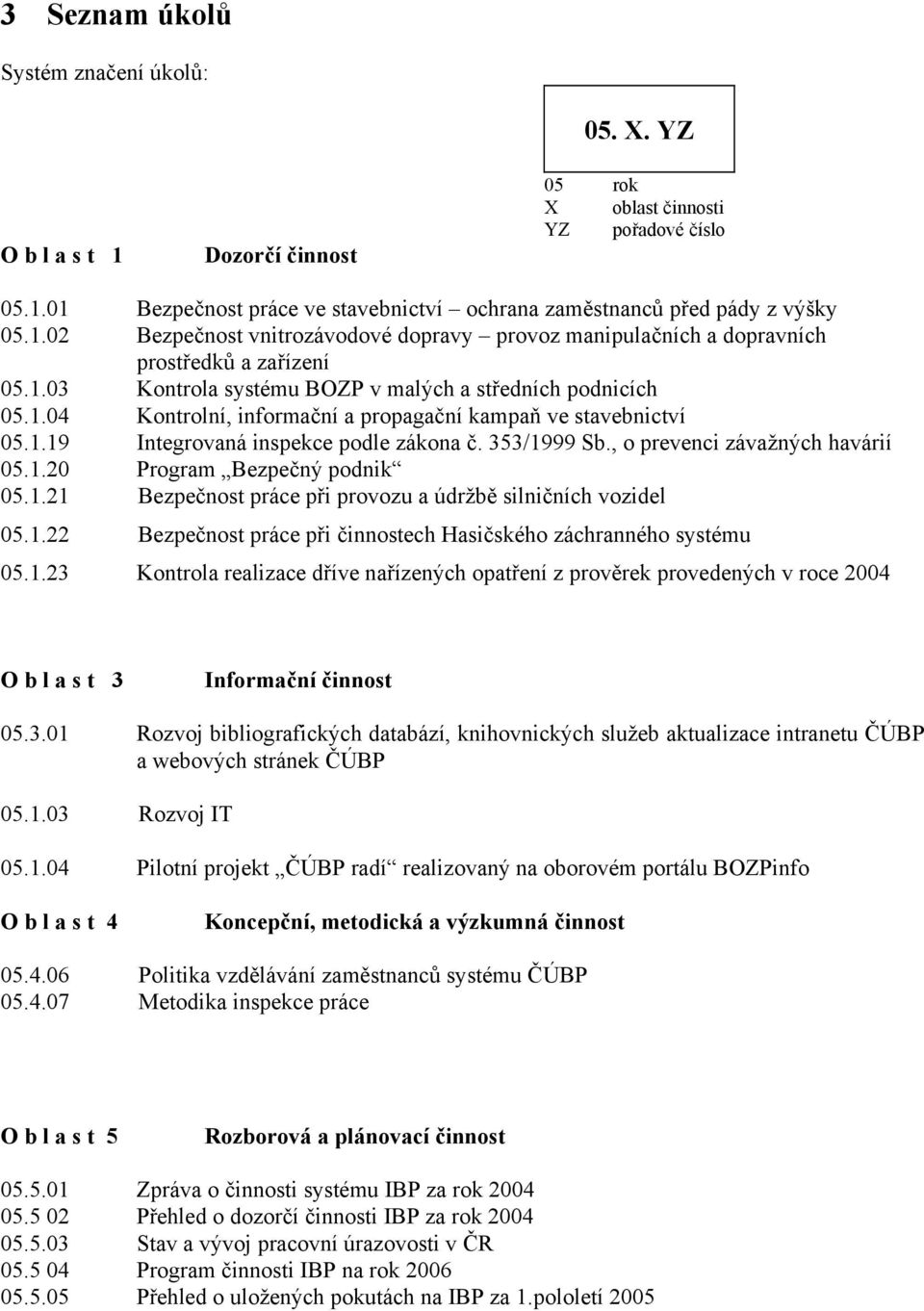 1.19 Integrovaná inspekce podle zákona č. 353/1999 Sb., o prevenci závažných havárií 05.1.20 Program Bezpečný podnik 05.1.21 Bezpečnost práce při provozu a údržbě silničních vozidel 05.1.22 Bezpečnost práce při činnostech Hasičského záchranného systému 05.