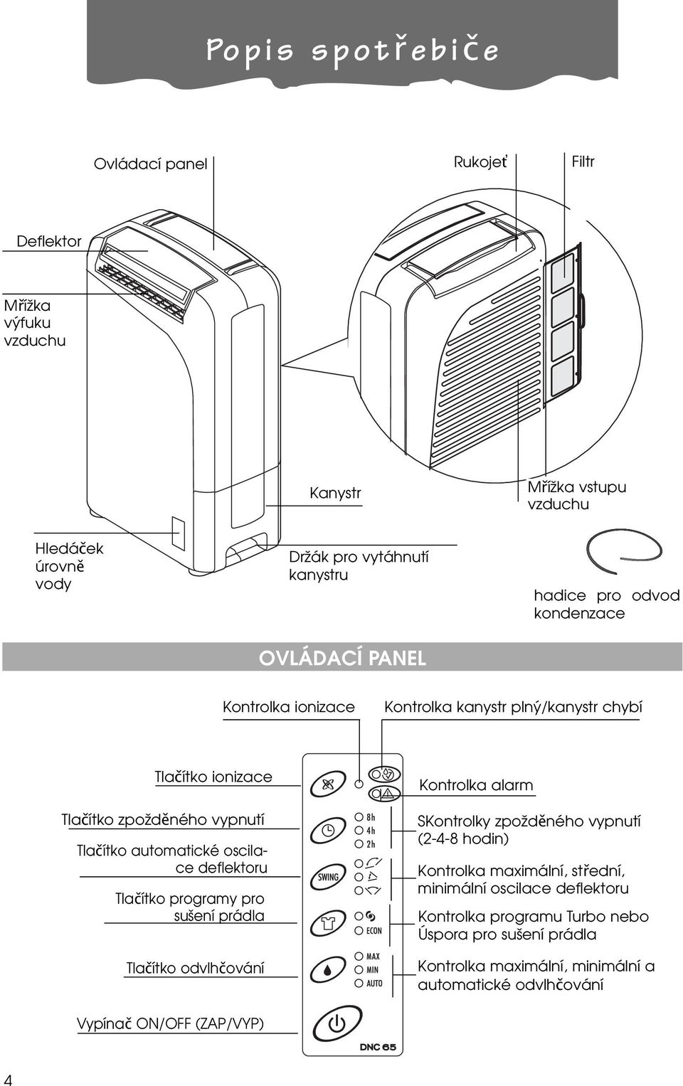 automatické oscilace deflektoru Tlačítko programy pro sušení prádla Tlačítko odvlhčování Kontrolka alarm SKontrolky zpožděného vypnutí (2-4-8 hodin) Kontrolka