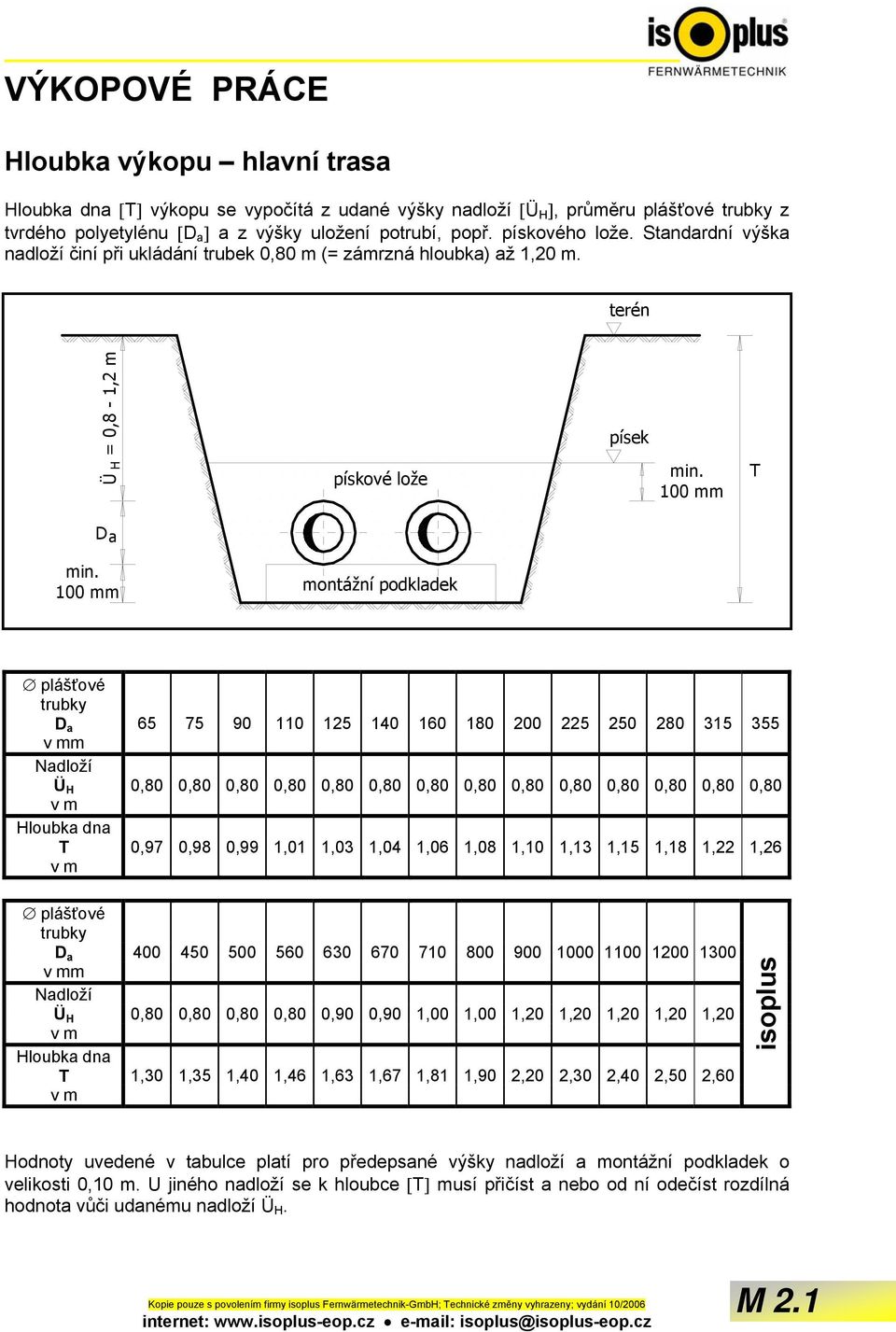 100 mm montážní podkladek plášťové trubky D a 65 75 90 110 125 140 160 180 200 225 250 280 315 355 v mm Nadloží Ü H 0,80 0,80 0,80 0,80 0,80 0,80 0,80 0,80 0,80 0,80 0,80 0,80 0,80 0,80 v m Hloubka