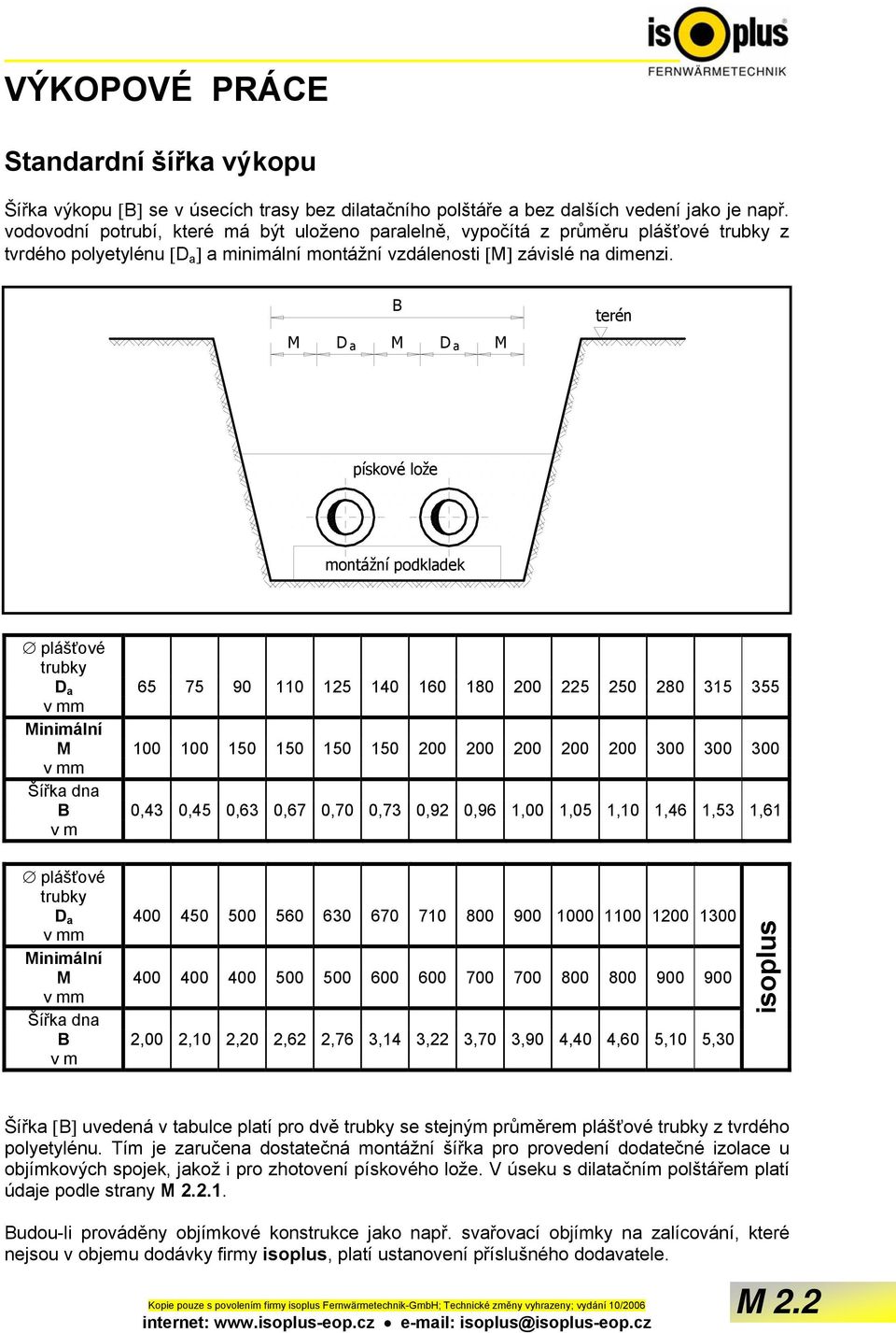 M D M D M a B a terén pískové lože montážní podkladek plášťové trubky D a 65 75 90 110 125 140 160 180 200 225 250 280 315 355 v mm Minimální M 100 100 150 150 150 150 200 200 200 200 200 300 300 300