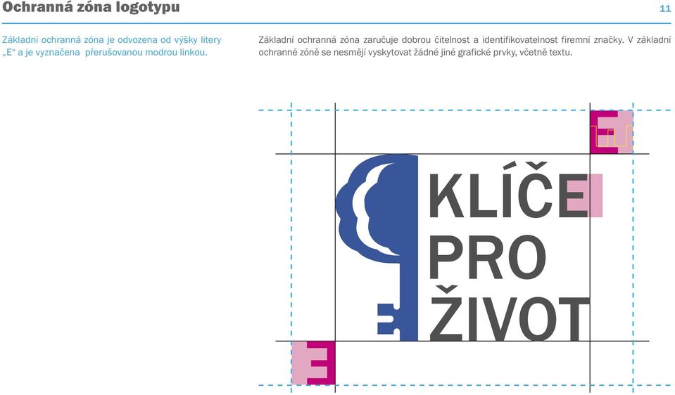 Základní ochranná zóna zaručuje dobrou čitelnost a identifikovatelnost