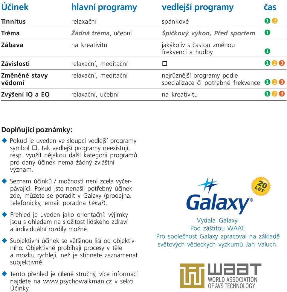 Doplňující poznámky: u Pokud je uveden ve sloupci vedlejší programy symbol o, tak vedlejší programy neexistují, resp.