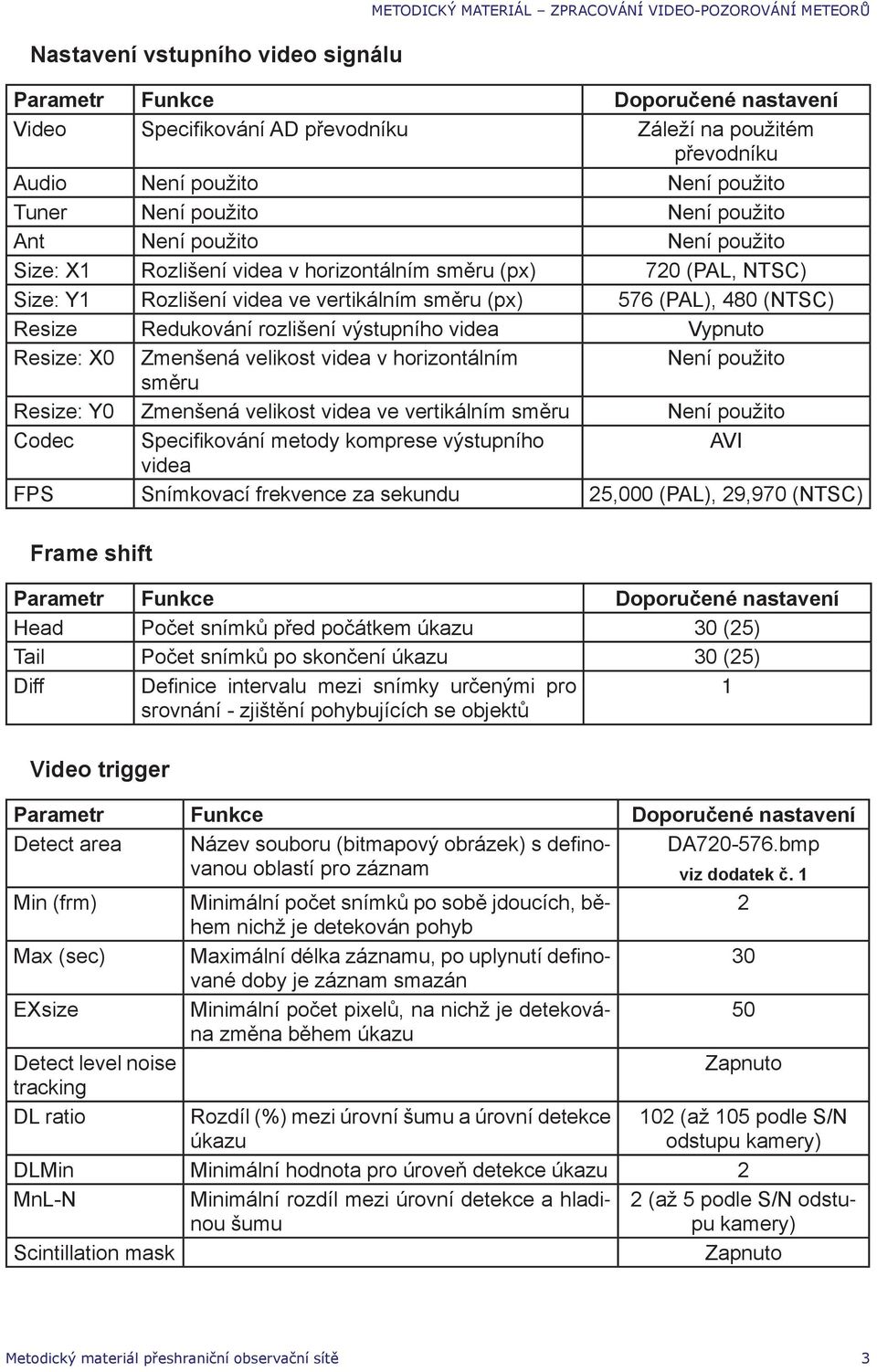 směru (px) 576 (PAL), 480 (NTSC) Resize Redukování rozlišení výstupního videa Vypnuto Resize: X0 Zmenšená velikost videa v horizontálním Není použito směru Resize: Y0 Zmenšená velikost videa ve