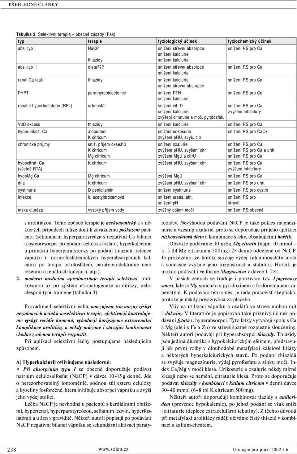 pyrofosfátu zvýšení inhibitory VitD excess thiazidy hyperurikos. Ca chronické průjmy hypocitrat. Ca (včetně RTA) alopurinol K citricum sníž.
