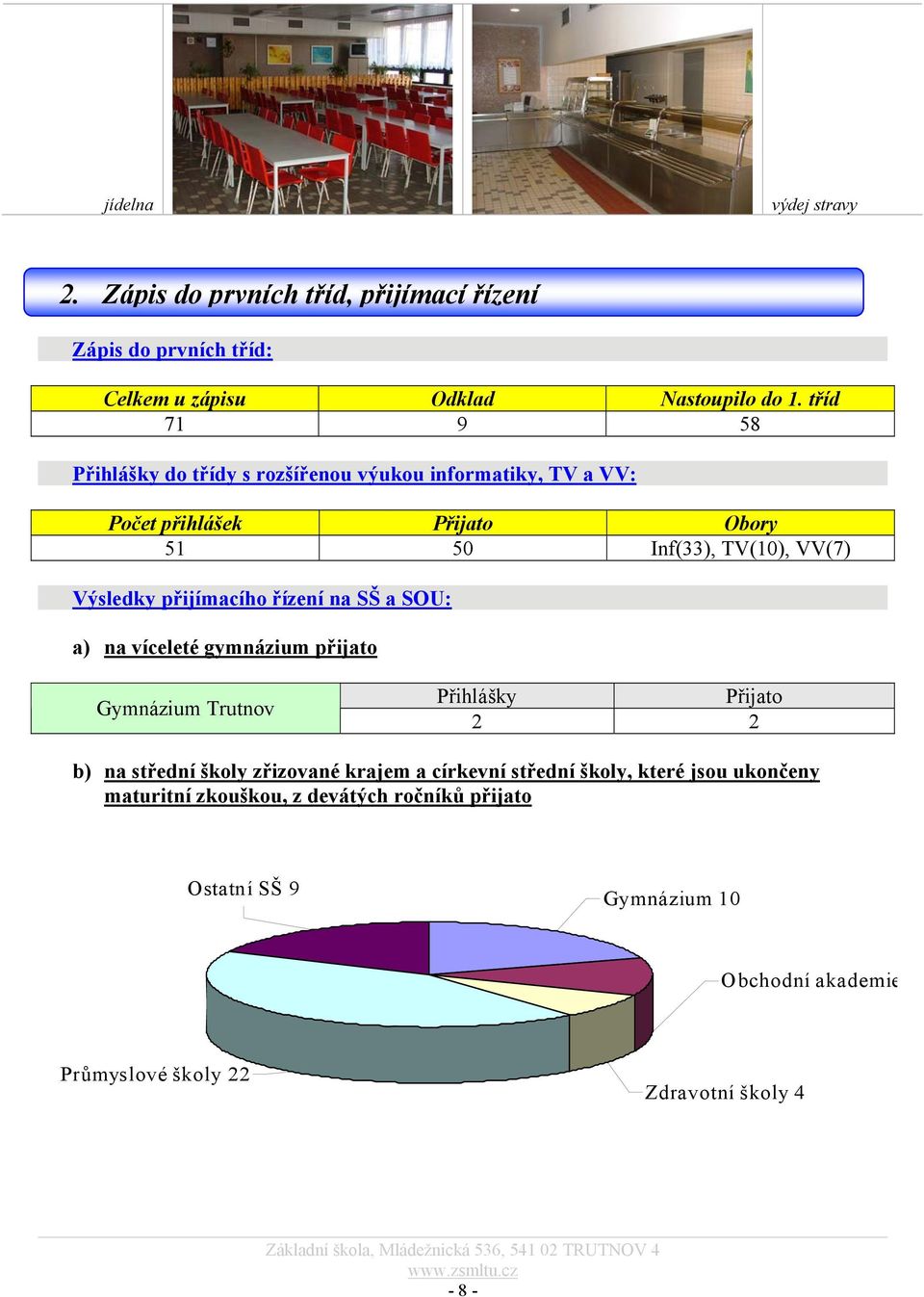 přijímacího řízení na SŠ a SOU: a) Una víceleté gymnázium přijato Gymnázium Trutnov Přihlášky Přijato 2 2 b) Una střední školy zřizované krajem a