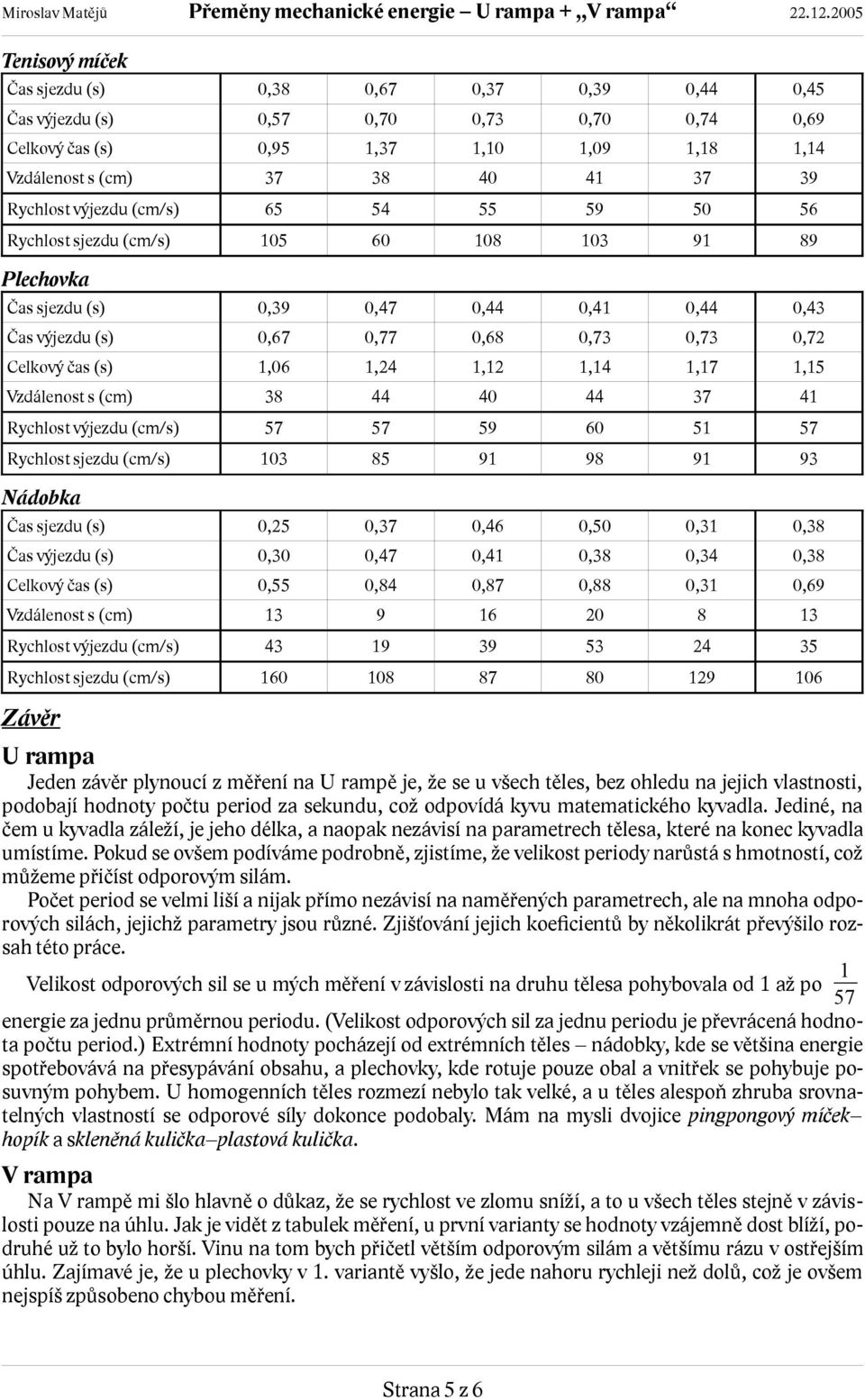 1,17 1,15 Vzdálenost s (cm) 38 44 40 44 37 41 Rychlost výjezdu (cm/s) 57 57 59 60 51 57 Rychlost sjezdu (cm/s) 103 85 91 98 91 93 Čas sjezdu (s) 0,25 0,37 0,46 0,50 0,31 0,38 Čas výjezdu (s) 0,30