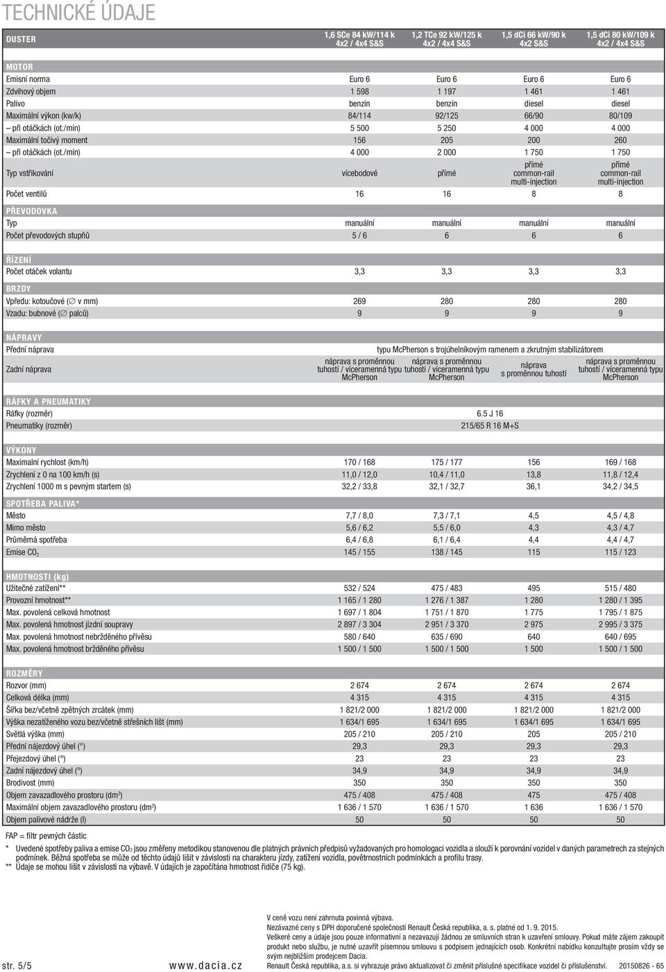 /min) 4 000 2 000 1 750 1 750 Typ vstřikování vícebodové přímé přímé common-rail multi-injection Počet ventilů 16 16 8 8 přímé common-rail multi-injection Převodovka Typ manuální manuální manuální