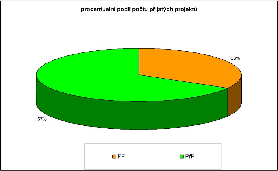 přijatých