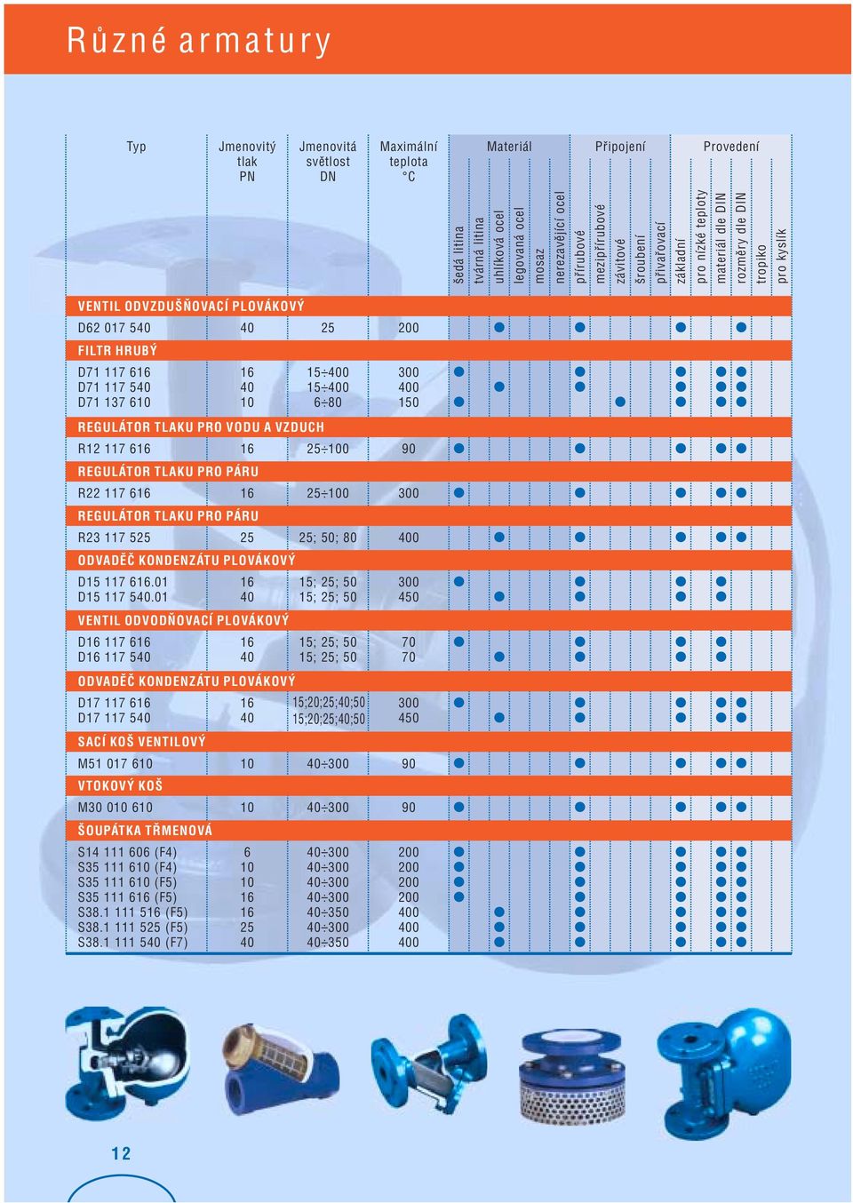 01 VENTIL ODVODÒOVACÍ PLOVÁKOVÝ D 117 6 D 117 5 ODVADÌÈ KONDENZÁTU PLOVÁKOVÝ D17 117 6 D17 117 5 SACÍ KOŠ VENTILOVÝ M51 017 6 VTOKOVÝ KOŠ M30 0 6 ŠOUPÁTKA TØMENOVÁ S14