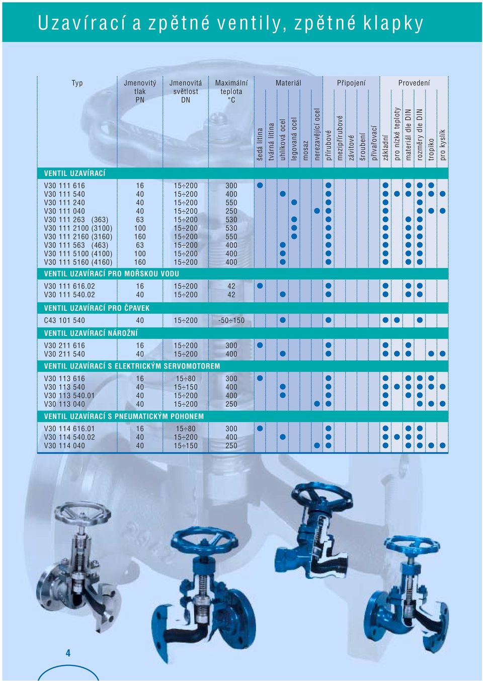 02 VENTIL UZAVÍRACÍ PRO ÈPAVEK C43 1 5 VENTIL UZAVÍRACÍ NÁROŽNÍ V30 211 6 V30 211 5 VENTIL UZAVÍRACÍ S ELEKTRICKÝM SERVOMOTOREM V30