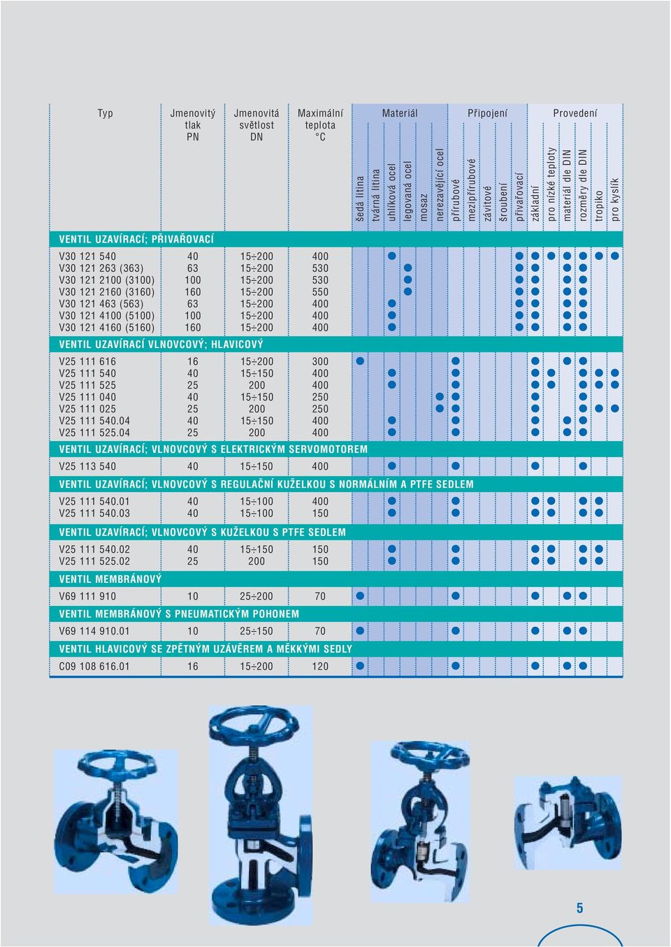 03 15 15 0 150 VENTIL UZAVÍRACÍ; VLNOVCOVÝ S KUŽELKOU S PTFE SEDLEM V 111 5.02 V 111 5.