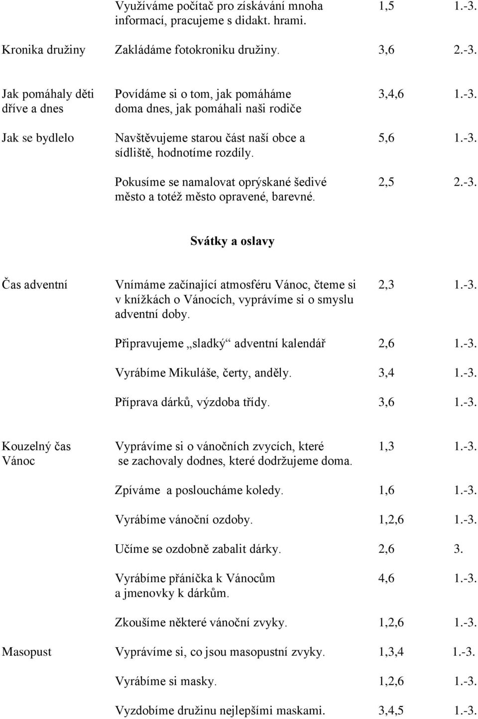 Svátky a oslavy Čas adventní Vnímáme začínající atmosféru Vánoc, čteme si 2,3 1.-3. v knížkách o Vánocích, vyprávíme si o smyslu adventní doby. Připravujeme sladký adventní kalendář 2,6 1.-3. Vyrábíme Mikuláše, čerty, anděly.