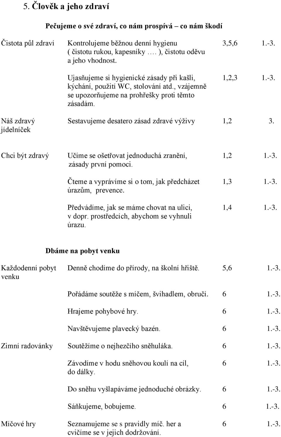 Náš zdravý Sestavujeme desatero zásad zdravé výživy 1,2 3. jídelníček Chci být zdravý Učíme se ošetřovat jednoduchá zranění, 1,2 1.-3. zásady první pomoci.