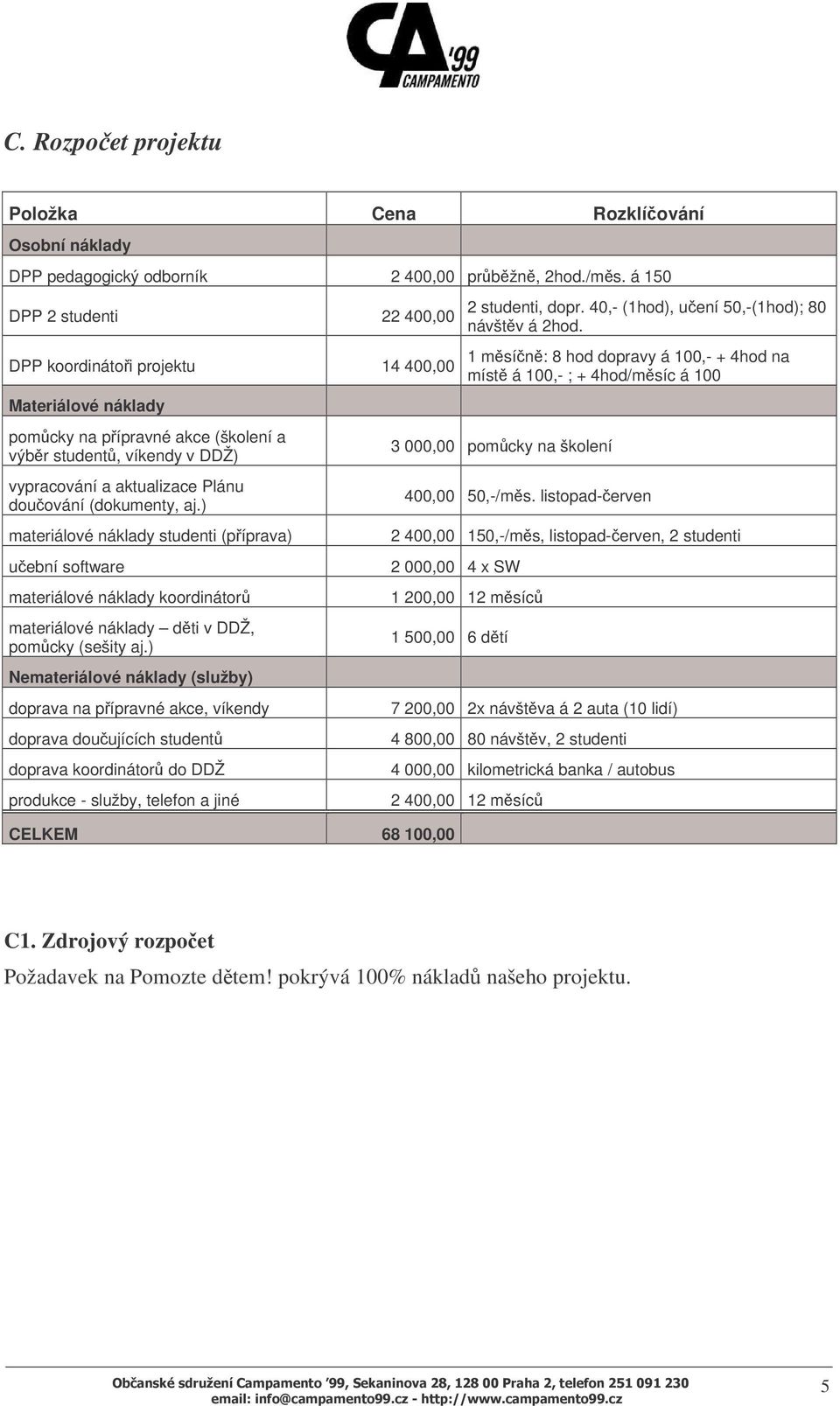 ) materiálové náklady studenti (píprava) uební software materiálové náklady koordinátor materiálové náklady dti v DDŽ, pomcky (sešity aj.