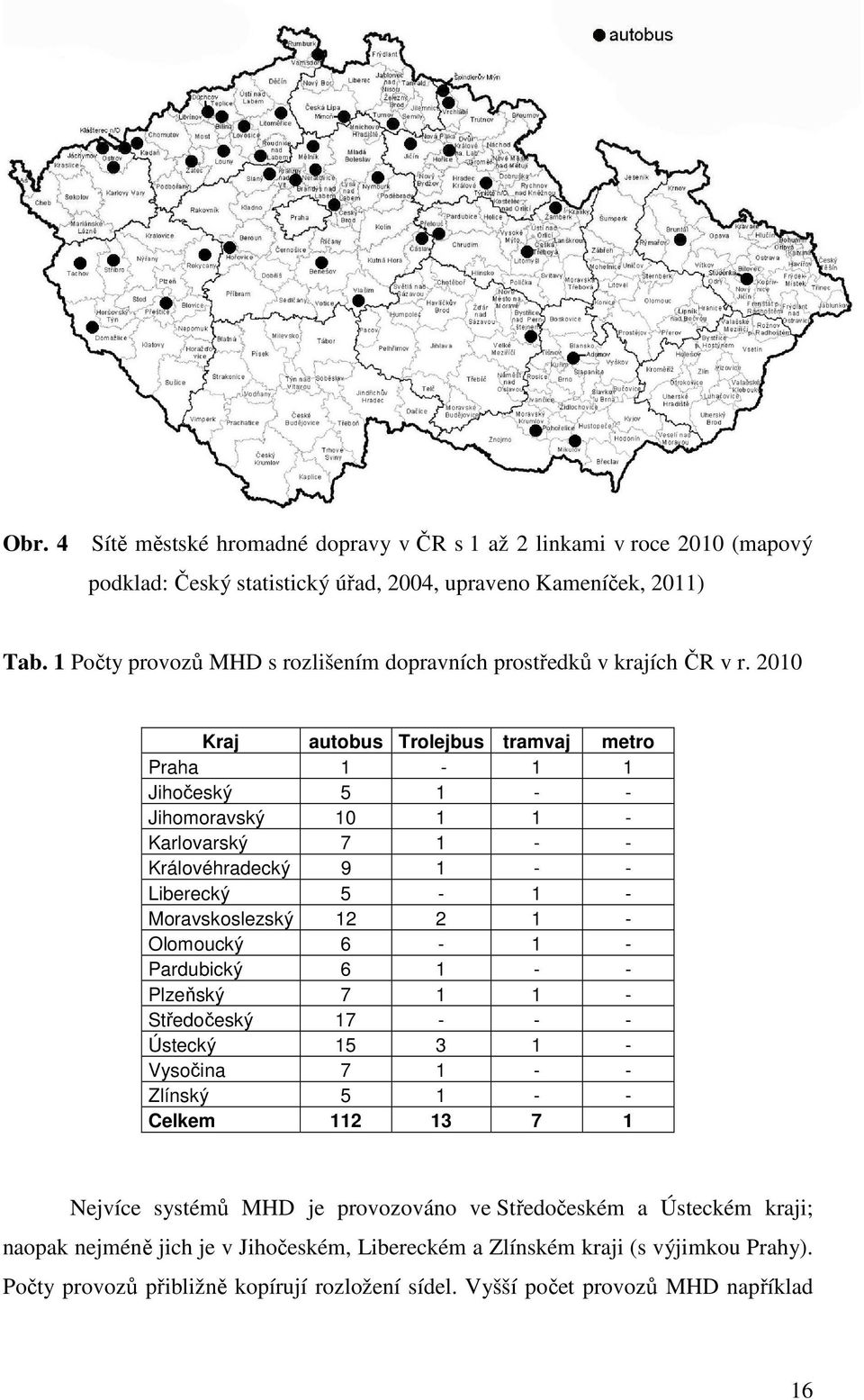 2010 Kraj autobus Trolejbus tramvaj metro Praha 1-1 1 Jihočeský 5 1 - - Jihomoravský 10 1 1 - Karlovarský 7 1 - - Královéhradecký 9 1 - - Liberecký 5-1 - Moravskoslezský 12 2 1 - Olomoucký 6-1 -
