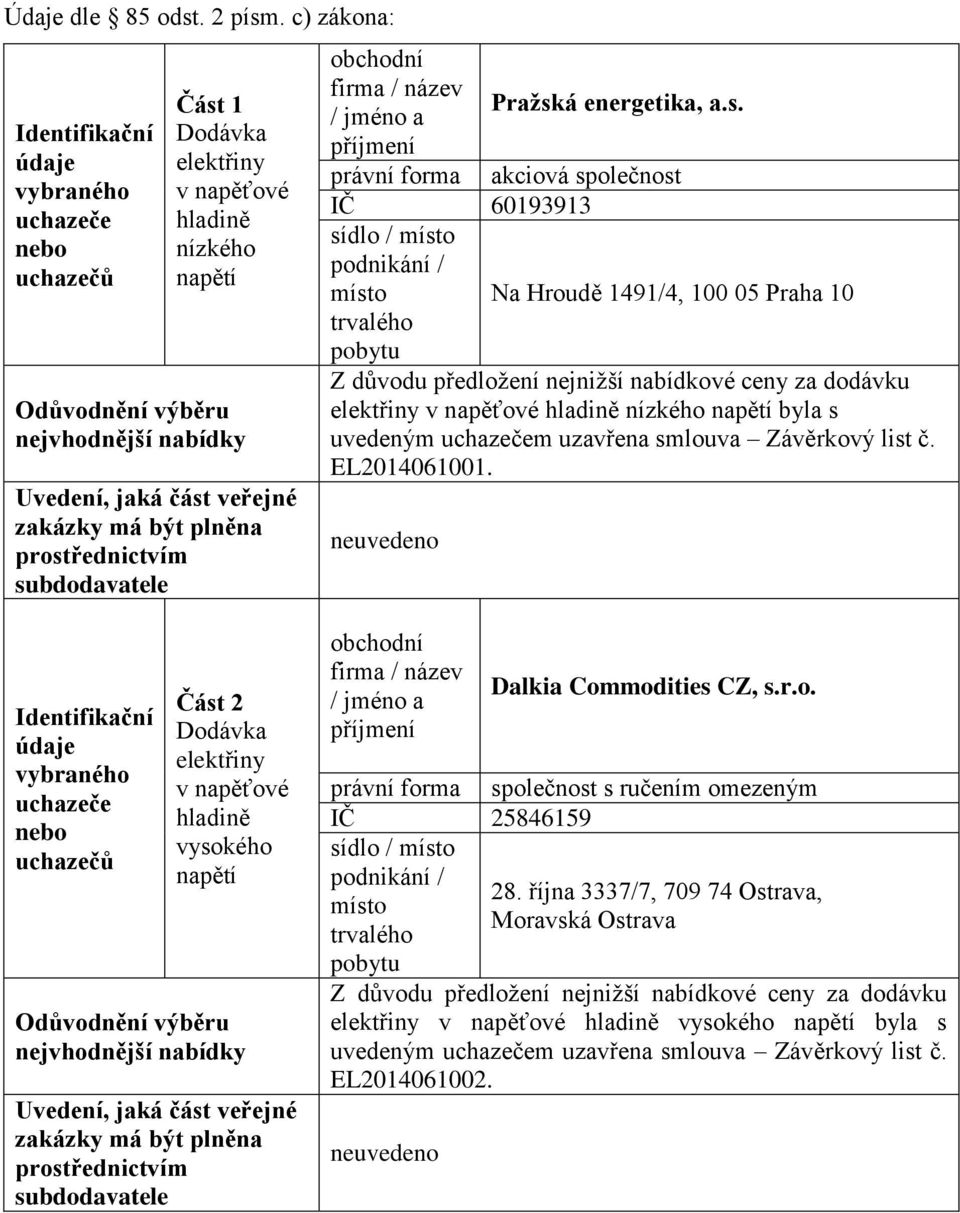 obchodní firma / název / jméno a právní forma IČ 60193913 podnikání / míst