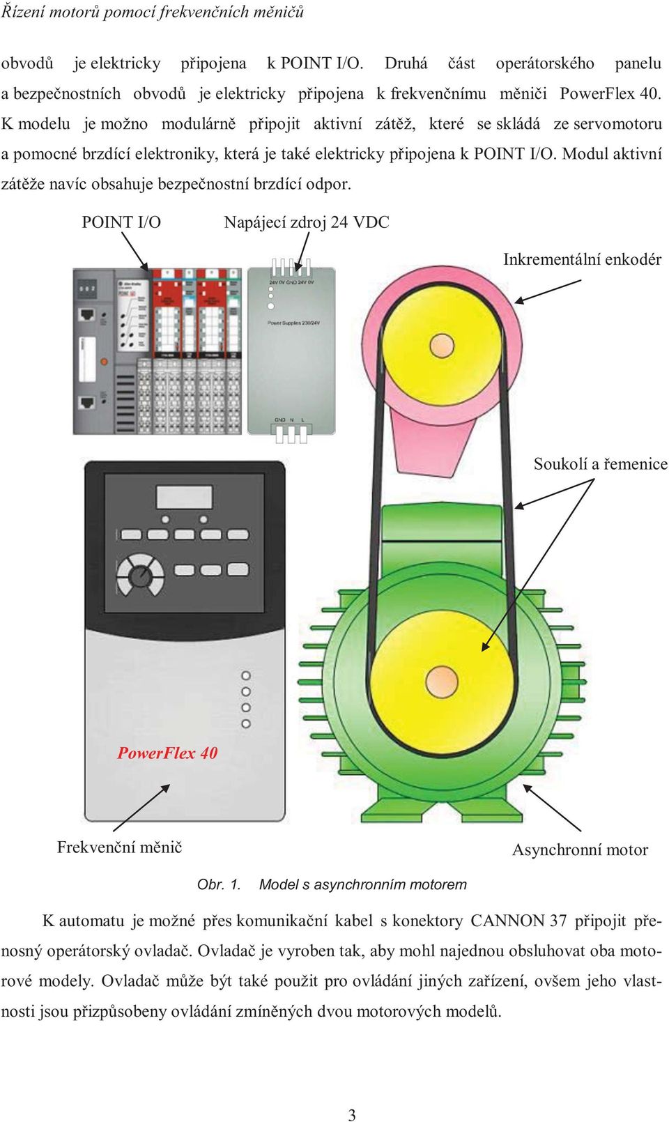 Modul aktivní zátěže navíc obsahuje bezpečnostní brzdící odpor. POINT I/O Napájecí zdroj 24 VDC Inkrementální enkodér Soukolí a řemenice PowerFlex 40 Frekvenční měnič Asynchronní motor Obr. 1.