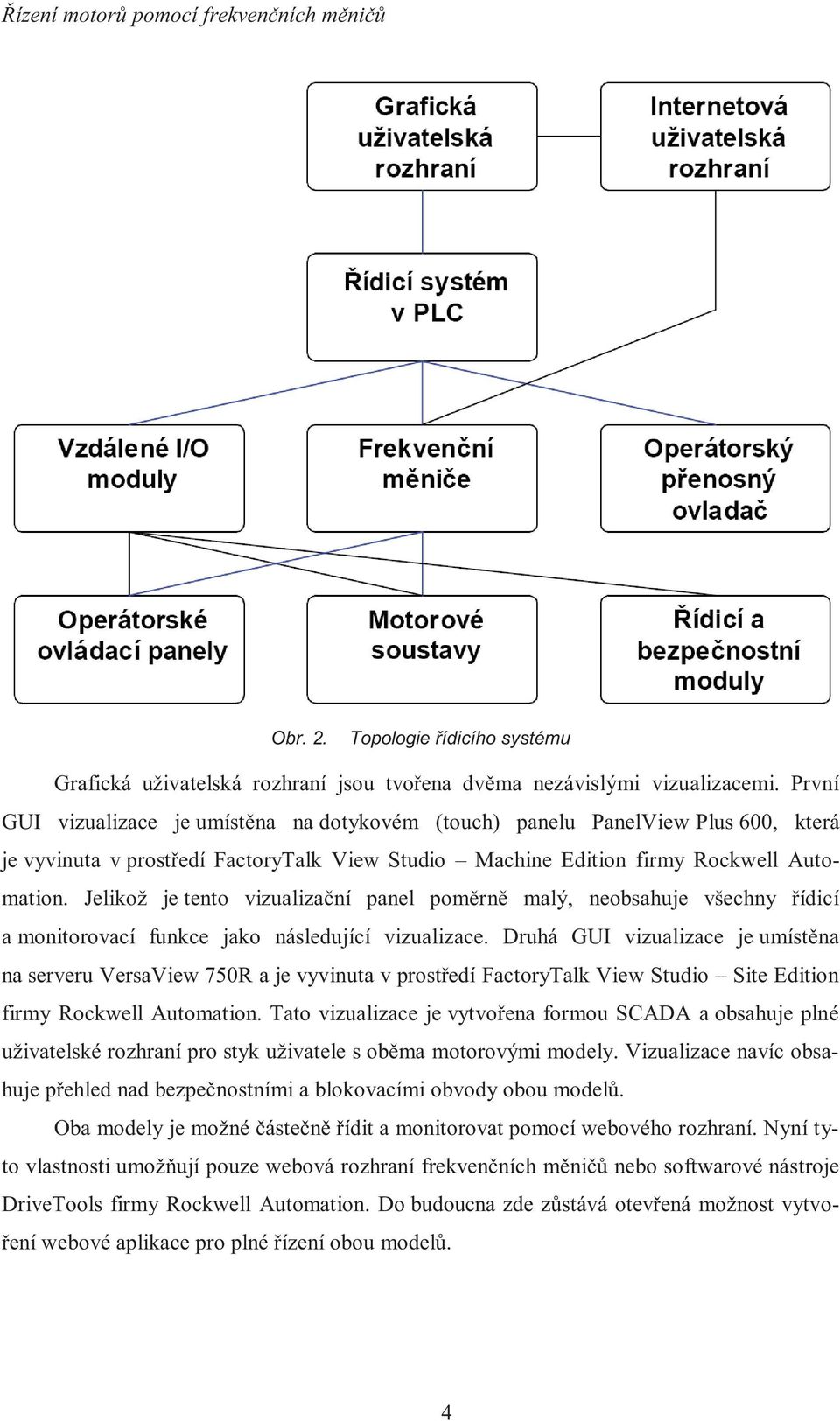 Jelikož je tento vizualizační panel poměrně malý, neobsahuje všechny řídicí a monitorovací funkce jako následující vizualizace.