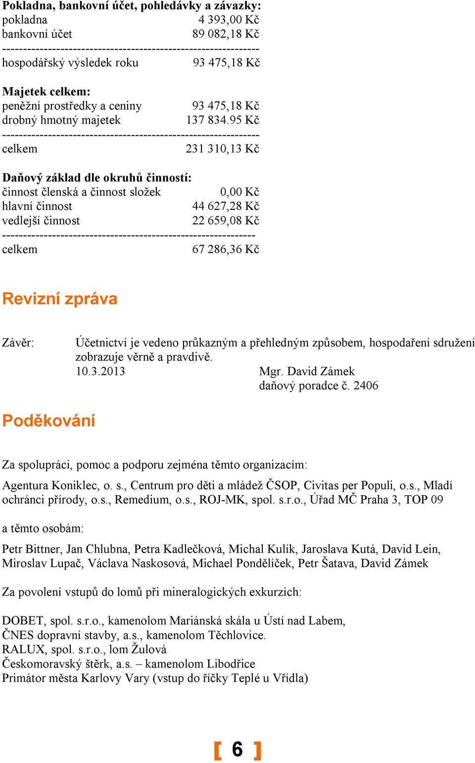 95 Kč 231 310,13 Kč Daňový základ dle okruhů činností: činnost členská a činnost složek 0,00 Kč hlavní činnost 44 627,28 Kč vedlejší činnost 22 659,08 Kč