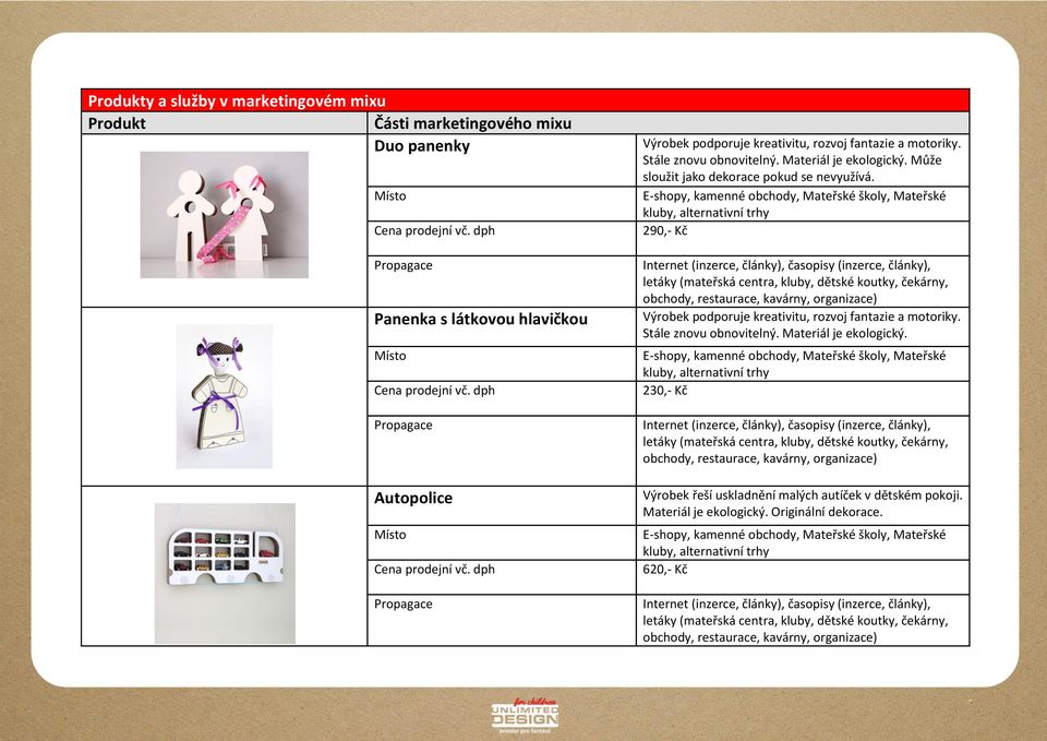E-shopy, kamenné obchody, Mateřské školy, Mateřské kluby, alternativní trhy 290,- Kč Výrobek podporuje kreativitu, rozvoj fantazie a motoriky. Stále znovu obnovitelný.
