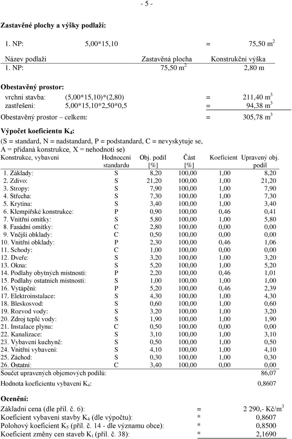 (S = standard, N = nadstandard, P = podstandard, C = nevyskytuje se, A = přidaná konstrukce, X = nehodnotí se) Konstrukce, vybavení Hodnocení Obj. podíl Část Koeficient Upravený obj.