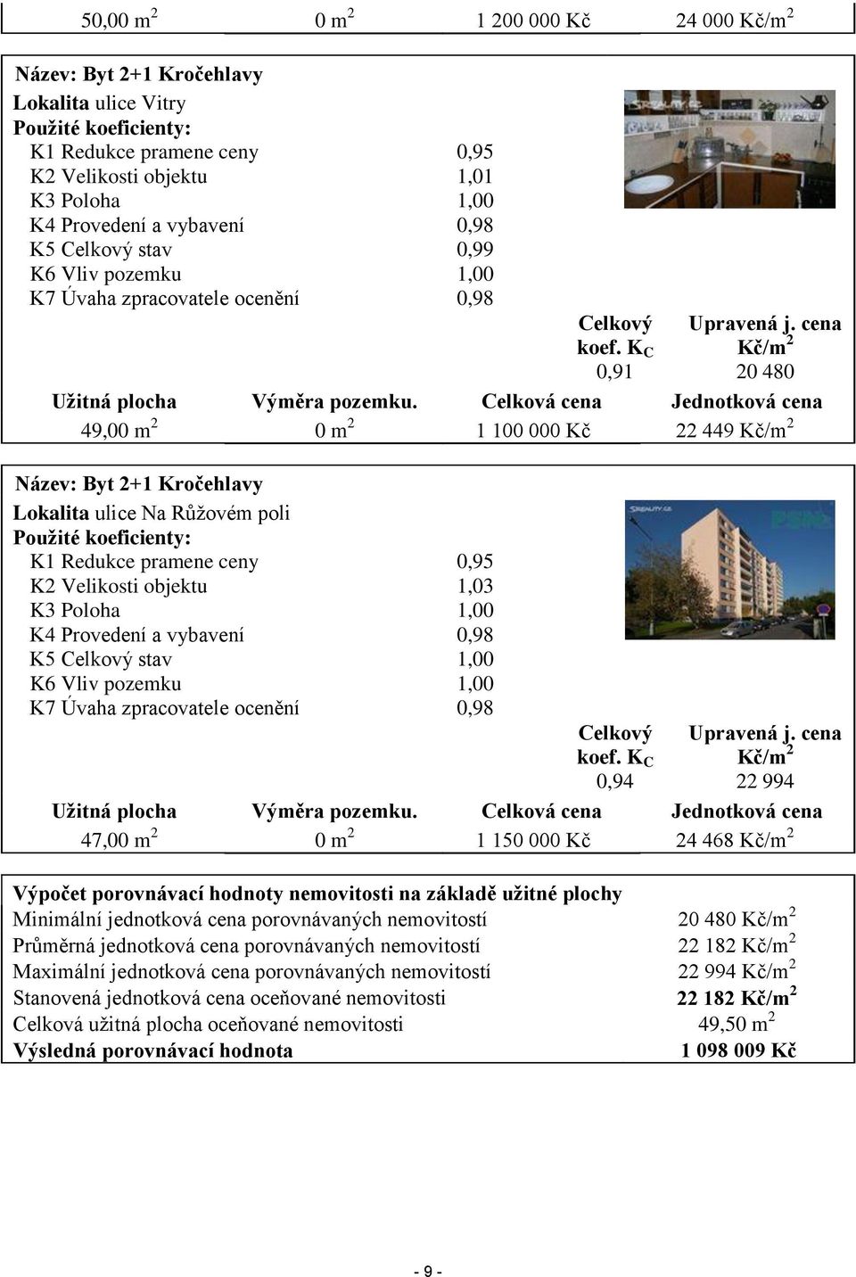 Celková cena Jednotková cena 49,00 m 2 0 m 2 1 100 000 Kč 22 449 Kč/m 2 Název: Byt 2+1 Kročehlavy Lokalita ulice Na Růžovém poli Použité koeficienty: K1 Redukce pramene ceny 0,95 K2 Velikosti objektu