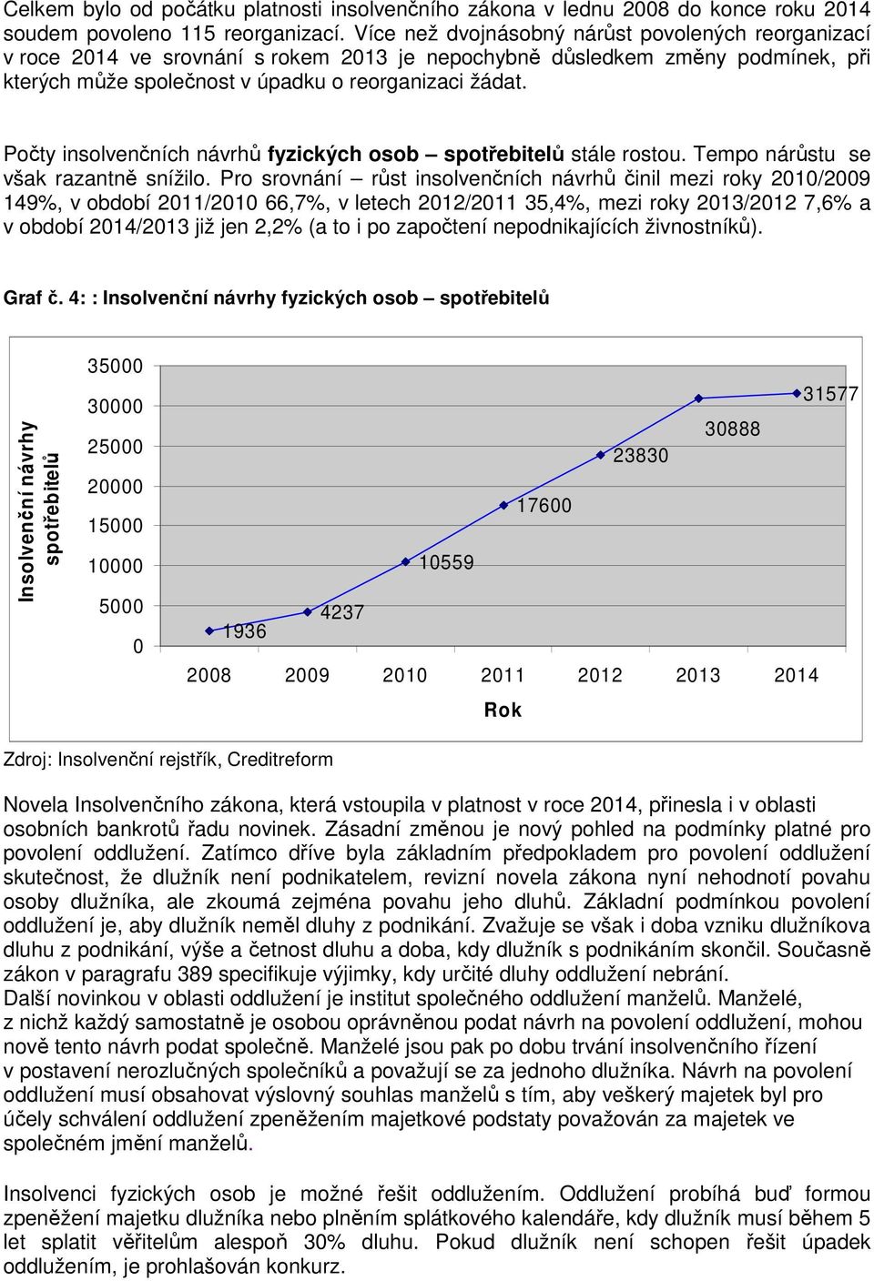 Počty insolvenčních návrhů fyzických osob spotřebitelů stále rostou. Tempo nárůstu se však razantně snížilo.