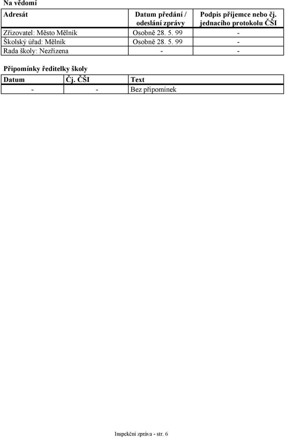 99 - Školský úřad: Mělník Osobně 28. 5.