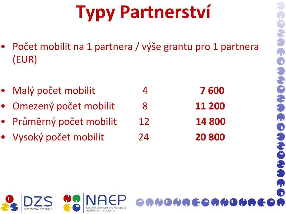 mobilit 4 7600 Omezený počet mobilit 8 11200