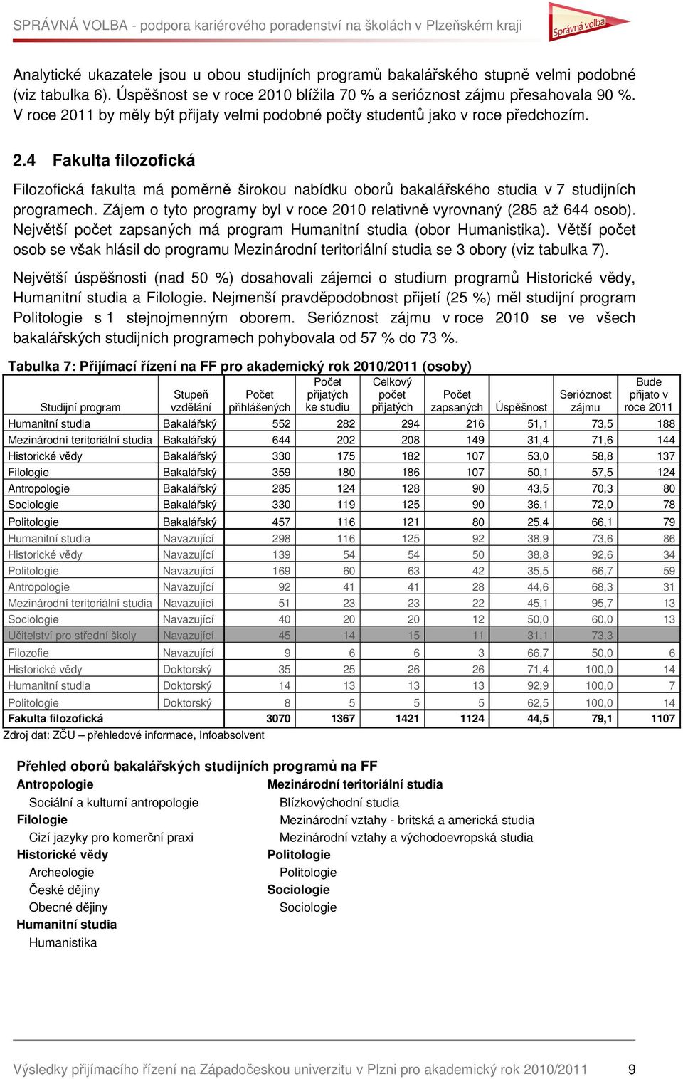 Zájem o tyto programy byl v roce 2010 relativně vyrovnaný (285 až 644 osob). Největší zapsaných má program Humanitní studia (obor Humanistika).