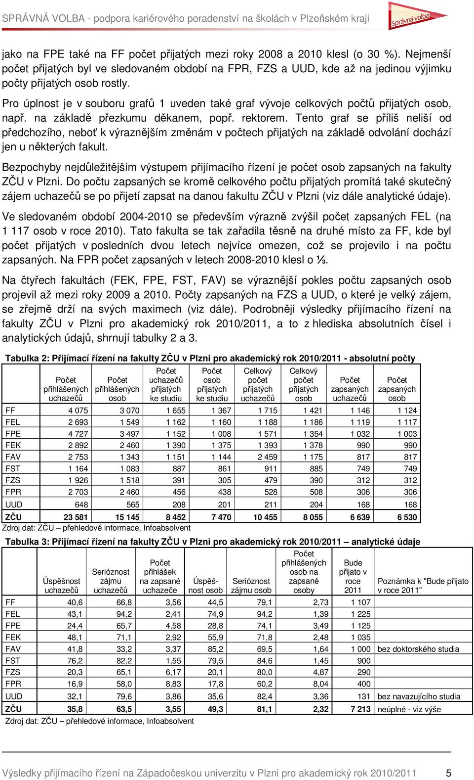 Tento graf se příliš neliší od předchozího, neboť k výraznějším změnám v počtech na základě odvolání dochází jen u některých fakult.