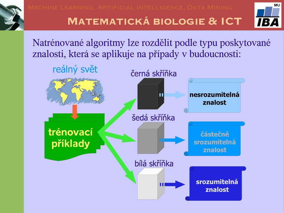 svět černá skříňka nesrozumitelná znalost trénovací příklady