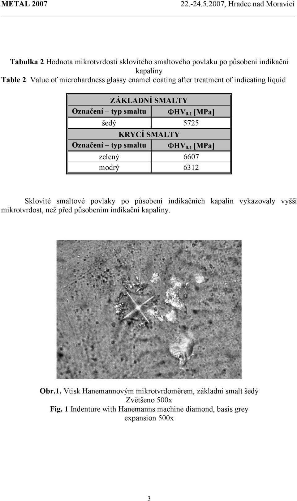 modrý 6312 Sklovité smaltové povlaky po působení indikačních kapalin vykazovaly vyšší mikrotvrdost, než před působením indikační kapaliny. Obr.