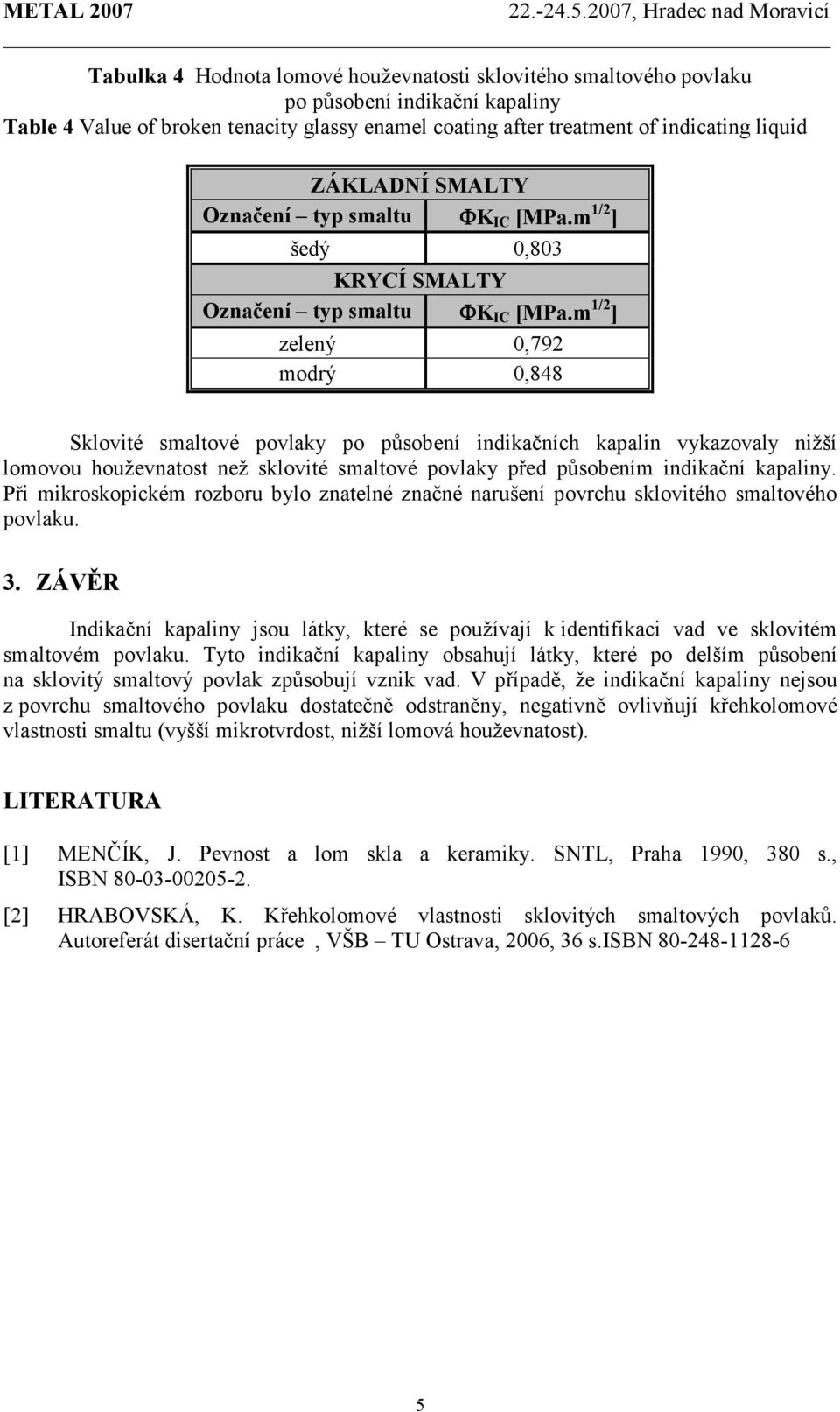 m 1/2 ] zelený 0,792 modrý 0,848 Sklovité smaltové povlaky po působení indikačních kapalin vykazovaly nižší lomovou houževnatost než sklovité smaltové povlaky před působením indikační kapaliny.